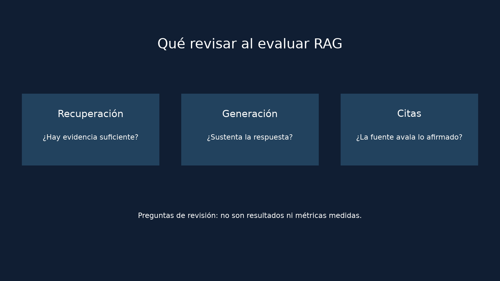 Recuperación; Generación; Citas